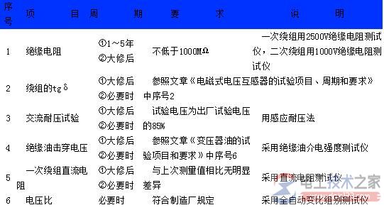放电线圈试验项目与周期要求图解