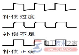 示波器的使用方法及探头补偿调节步骤 示波器的使用方法及探头补偿调节步骤