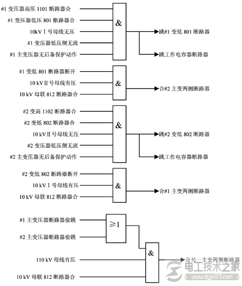 变压器备用自投装置的构成_变压器备用自投装置的动作原理