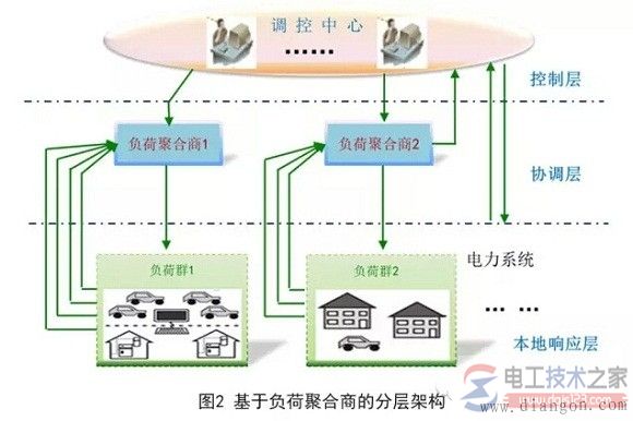 电力负荷调度的经验总结