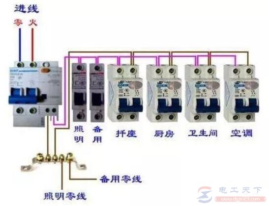 零线和地线短接有什么危害，短接后会不会跳闸