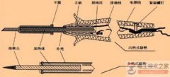 内热与外热电烙铁有什么区别