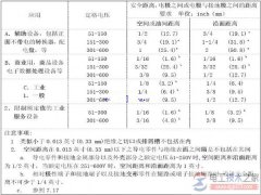 接线端子中电气间隙与爬电距离的确定方法