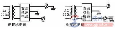 正接地与负接地的定义