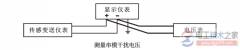 什么是串模干扰？串模干扰的定义与测量方法