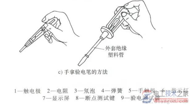 低压验电笔适用电压小于500v,低压验电笔使用方法