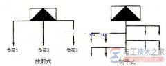 低压配电线路的方式与种类(电缆敷设与架空线敷)