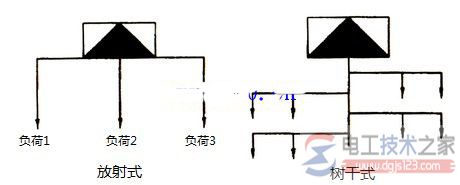 低压配电线路的方式与种类(电缆敷设与架空线敷)