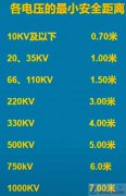 高压电线周围多少米装地磅合适？