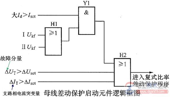 典型微机母线保护程序逻辑框图分析