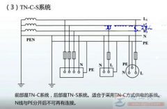 配电室零线与地线为什么相通