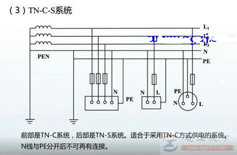 配电室零线与地线为什么相通