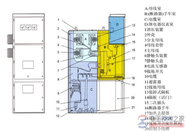 35kv高压开关柜的组成部分图解 35kv高压开关柜的组成部分图解