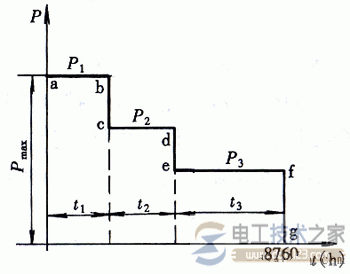 电力系统的负荷特性图解