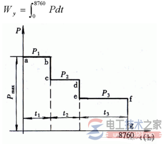 电力系统的负荷特性图解