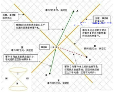 电磁波的介质有哪些，电磁作用与弱作用是什么