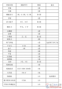 维修电动机的常用工具大全