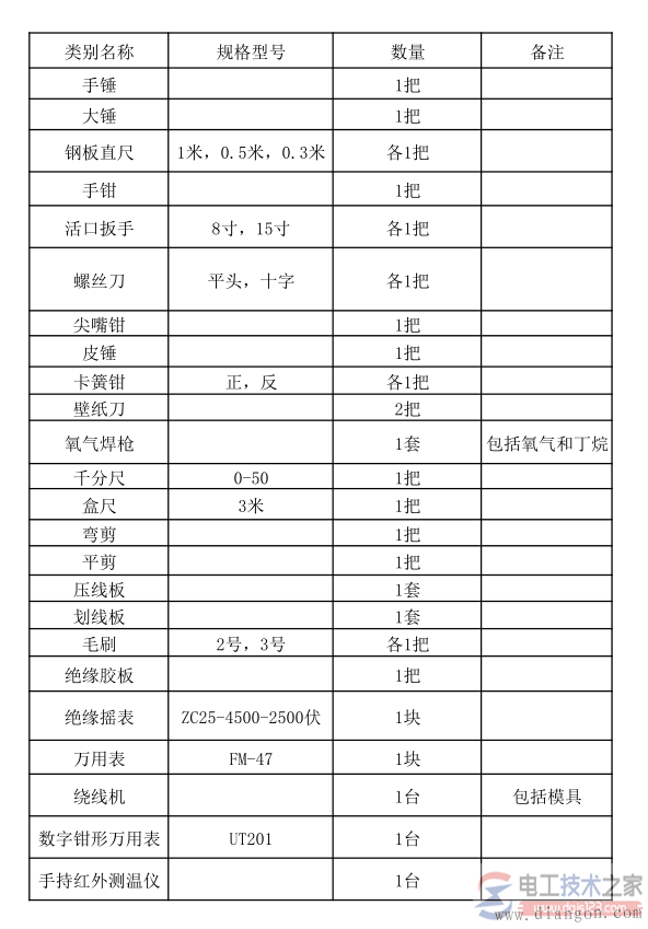 维修电动机的常用工具大全