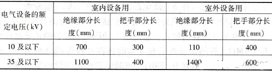 绝缘杆的基本结构，绝缘杆的使用注意事项