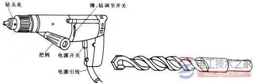 电工常用工具种类_电工常用工具规范用法