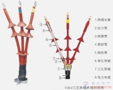 电缆终端头的制作过程，电缆终端头的制作方法