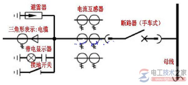 高压配电柜二次接线的类型与线头代码