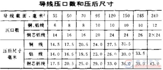 怎么使用钳压法连接导线？