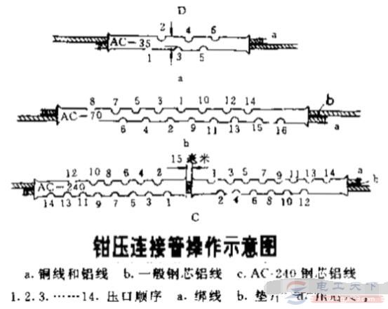 怎么使用钳压法连接导线？