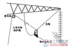 等电位作业进入带电场的操作程序与注意事项