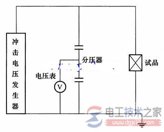 如何进行电气绝缘工具试验？