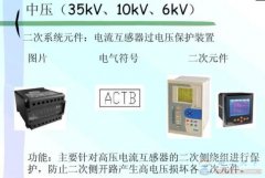 电流互感器过电压保护装置图片及电气符号