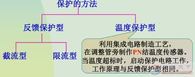 稳压电源小知识：稳压电路的保护环节