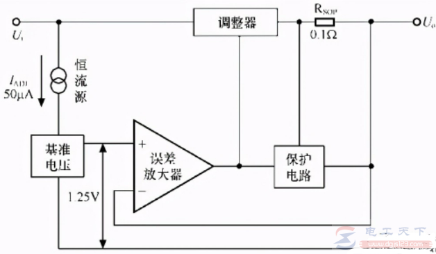 三端可调稳压器的工作原理说明