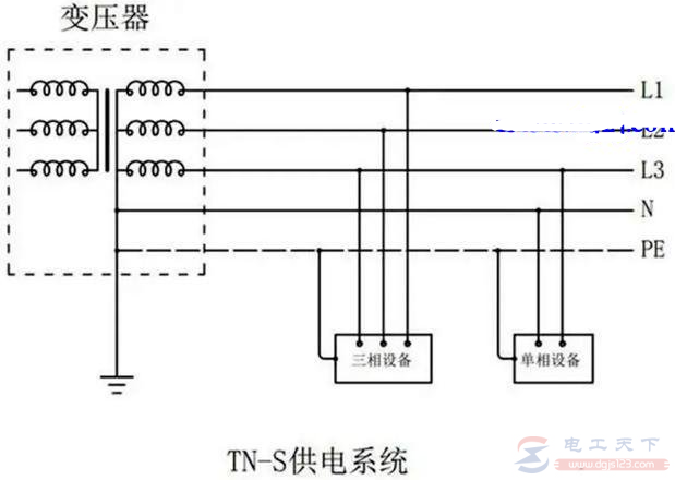 地线能和零线接到一起吗? 地线能和零线接到一起吗?