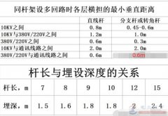怎么确定电线杆长度？