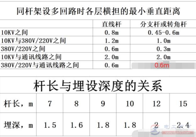 怎么确定电线杆长度？