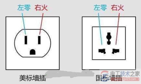 美标左零右火图片