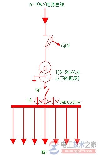 农村配电变压器加油时注意什么问题 农村配电变压器加油时注意什么问题