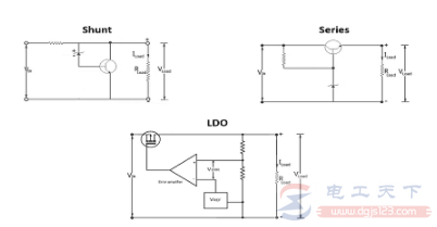 线性稳压器与开关稳压器简介 线性稳压器与开关稳压器简介