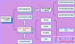 中压配电网的常见接线方式