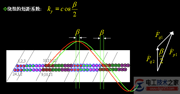 交流旋转电机双层短距绕组磁势与短距系数 交流旋转电机双层短距绕组磁势与短距系数