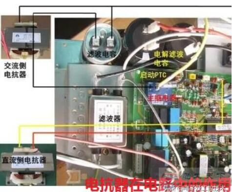 电抗器在不同领域的应用说明