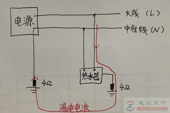 家中没有地线热水器的地线能否接入墙里