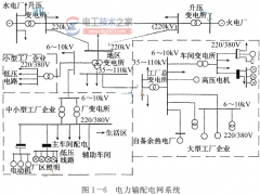 电能变换与分配方法