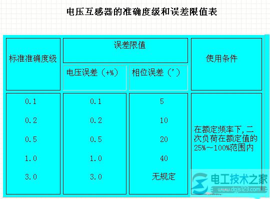 电压互感器的准确度等级_电压互感器的额定容量