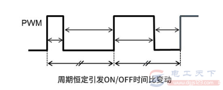 电压控制方法PWM和PFM有什么区别