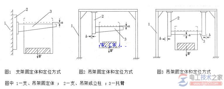电缆桥架支吊架荷载试验步骤