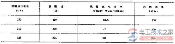 无功补偿来源与电压调节设备原理详解 无功补偿来源与电压调节设备原理详解