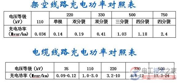 无功补偿来源与电压调节设备原理详解 无功补偿来源与电压调节设备原理详解