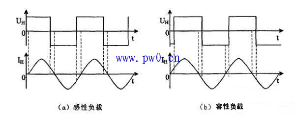 变频串联谐振试验装置的工作原理